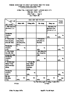 Kiểm tra khảo sát chất lượng học kỳ 1 năm học 2016 2017 môn Toán lớp 6